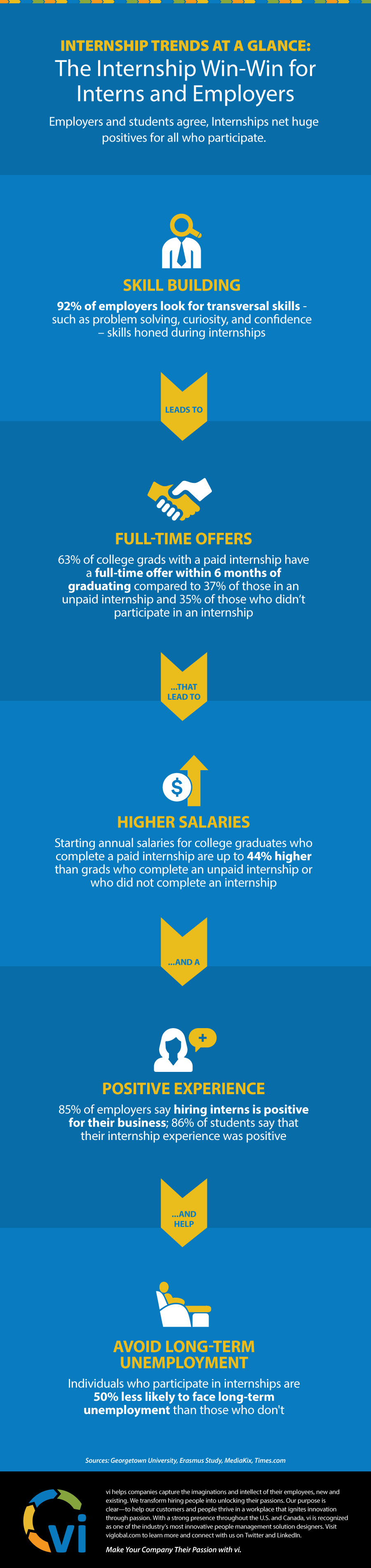 Infographic - The Internship Win-Win - vi Global