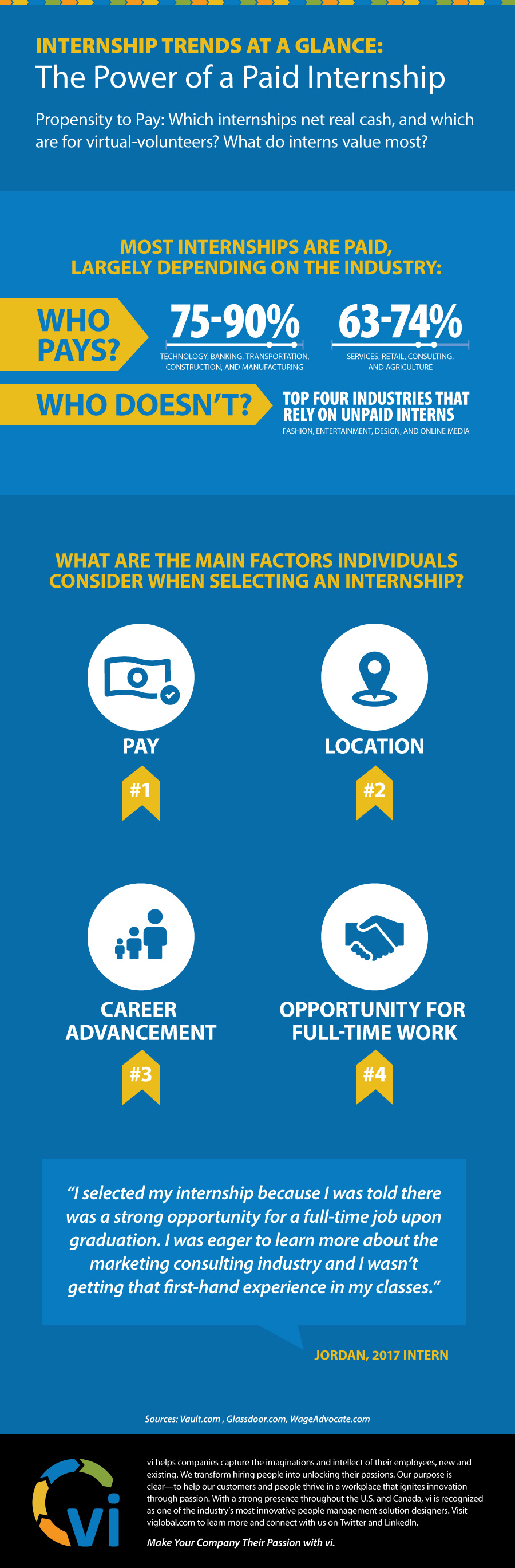 Infographic - The Power of a Paid Internships 