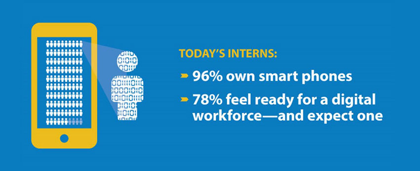 Infographic - the digital intern