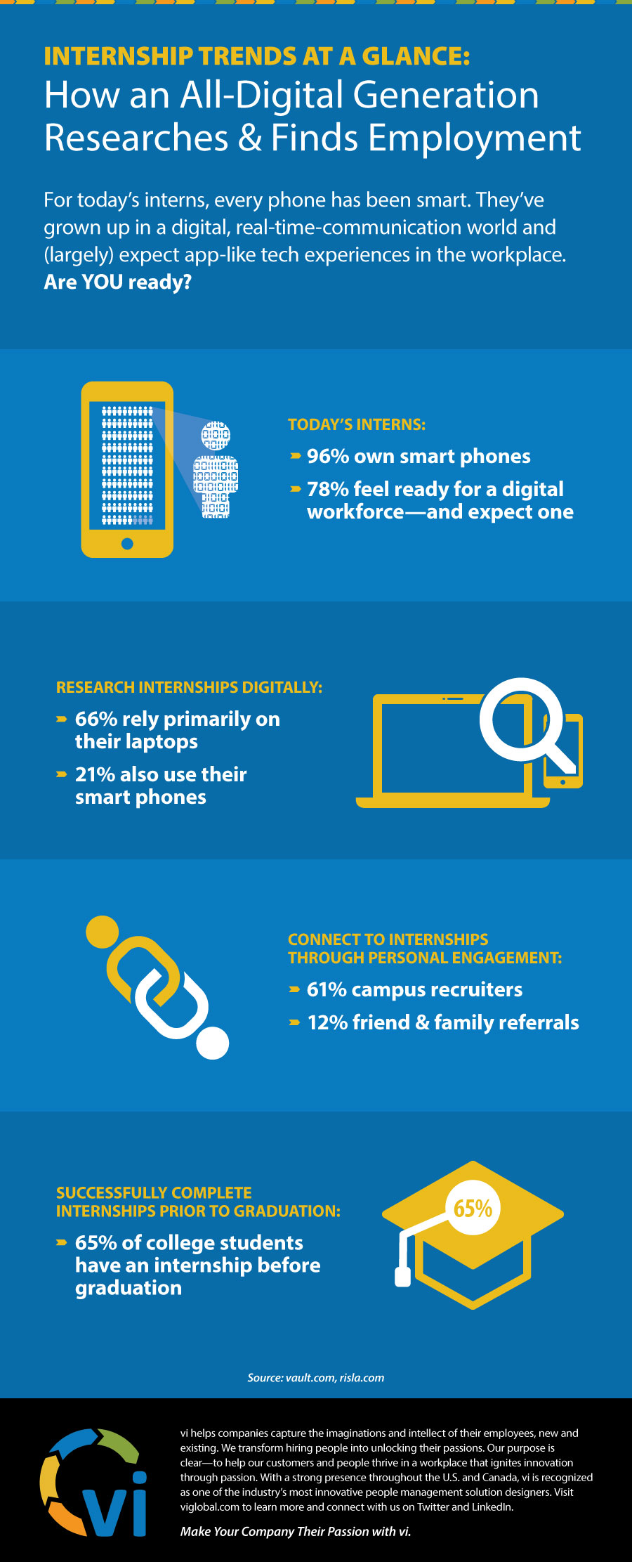 Infographic - How an All-Digital Generation Researches and Finds Employment