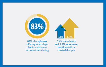 Business Case for dedicated internship program management system