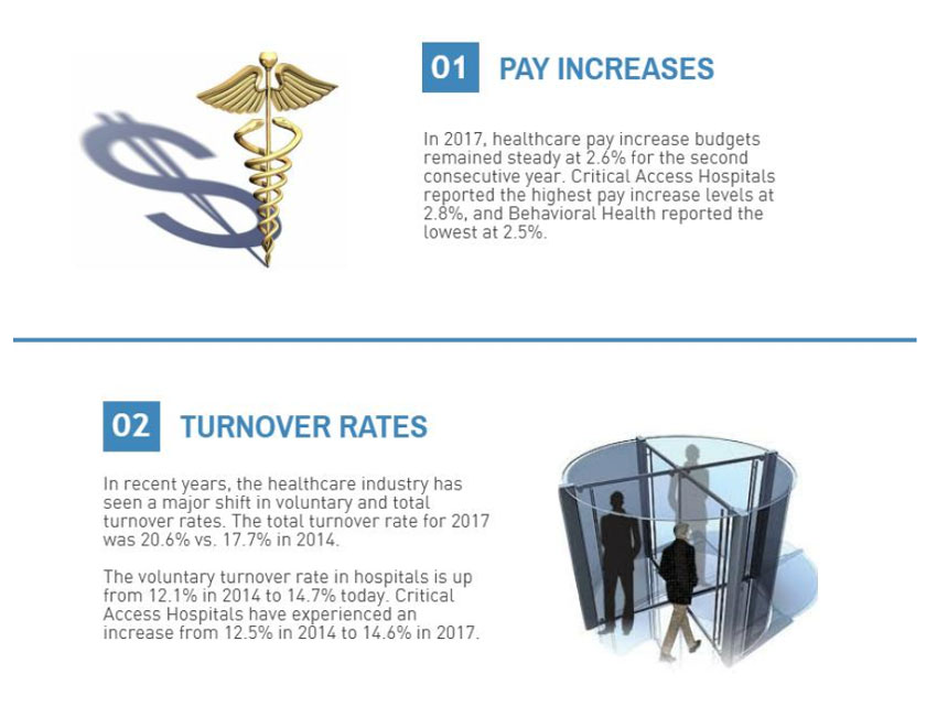 hospital turnover