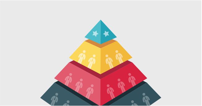 Identify top performers