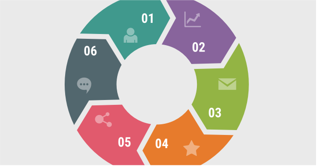 Integrate with a Real-time feedback process