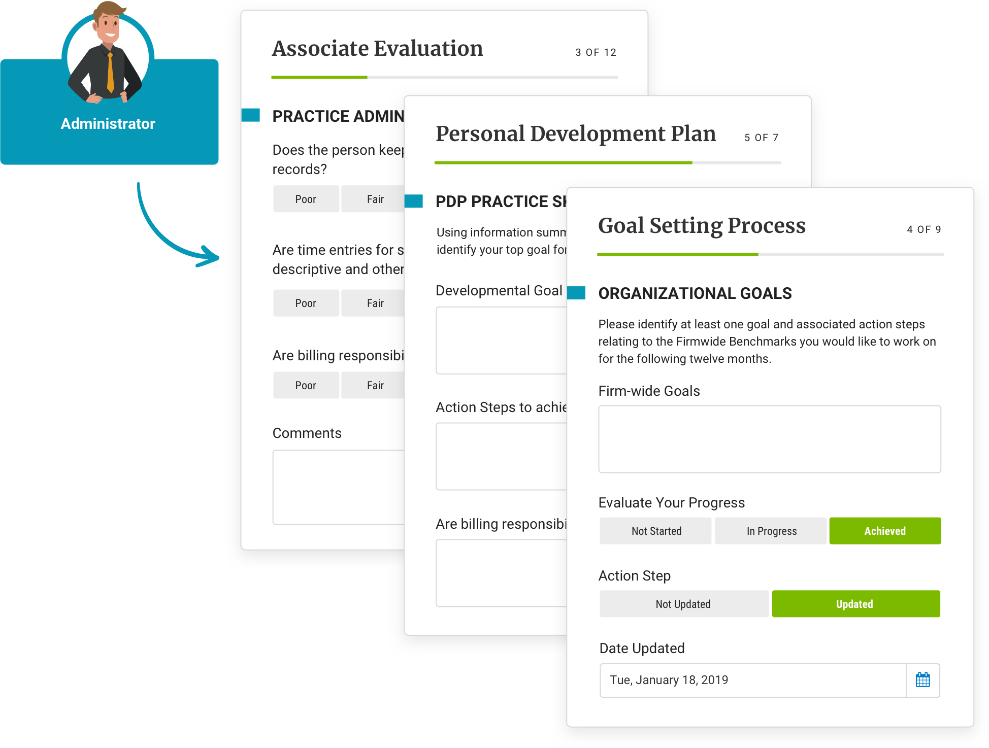 Setup any performance management process