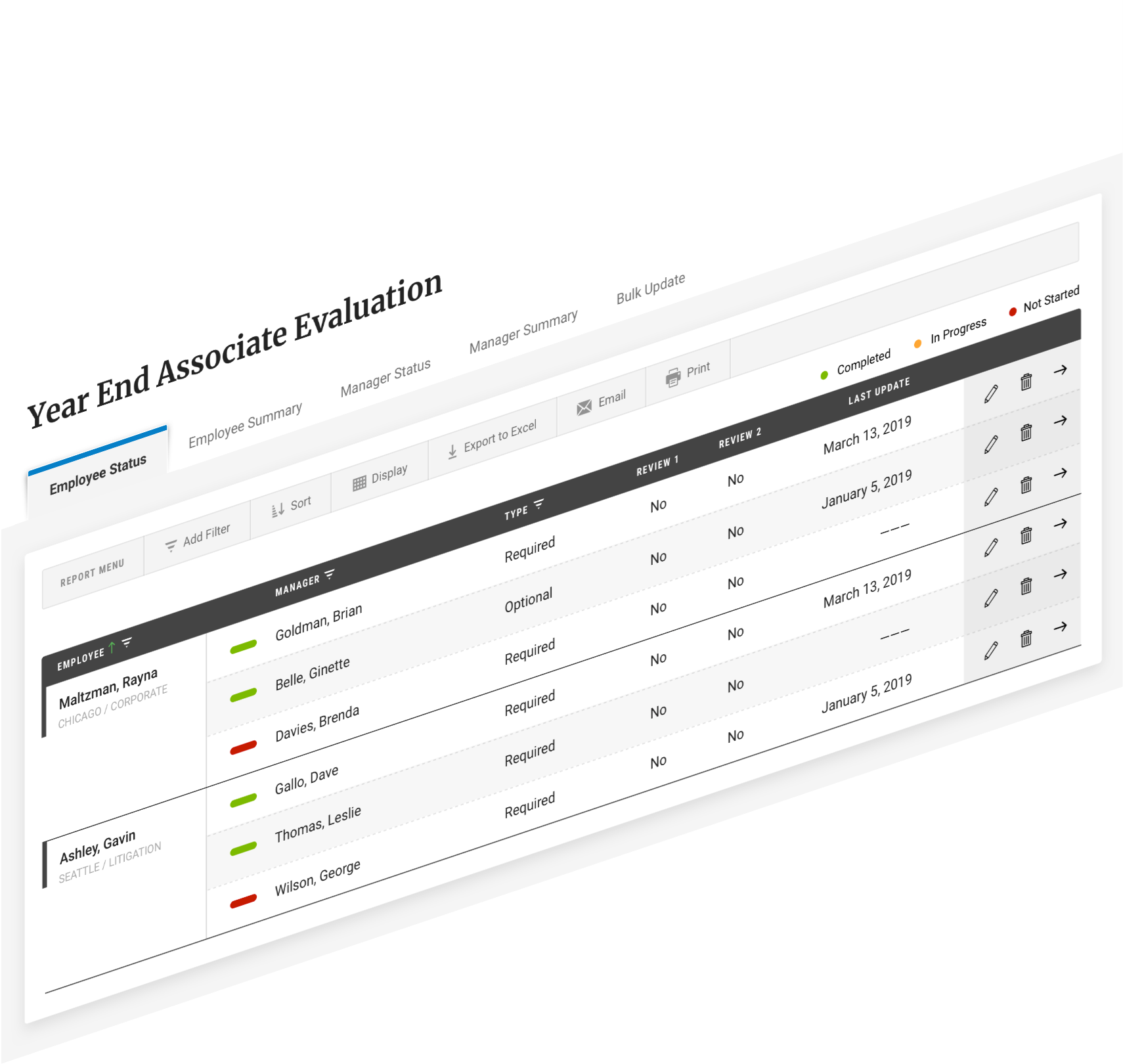 View completion status reports