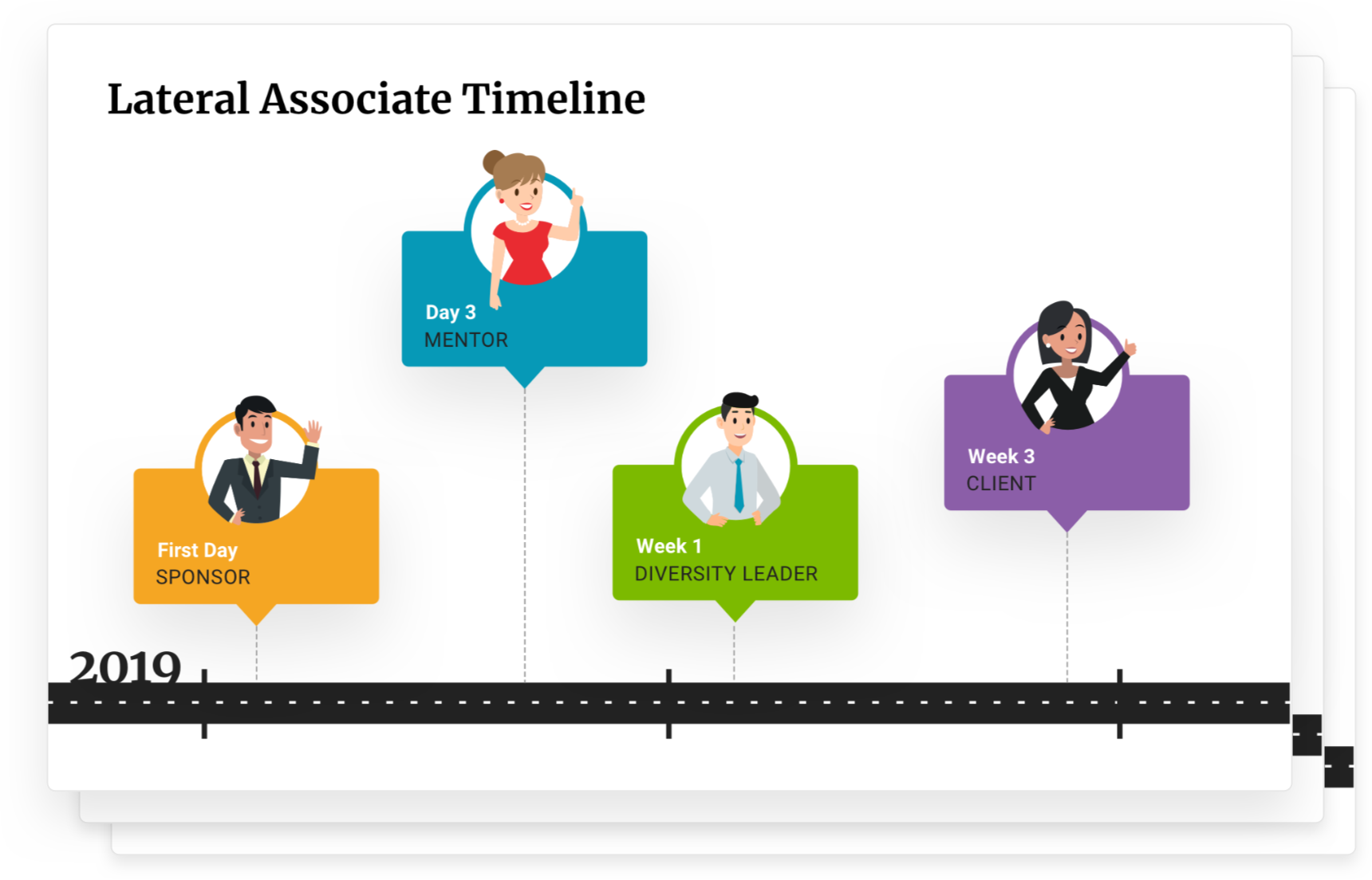 Setup your integration program/timeline