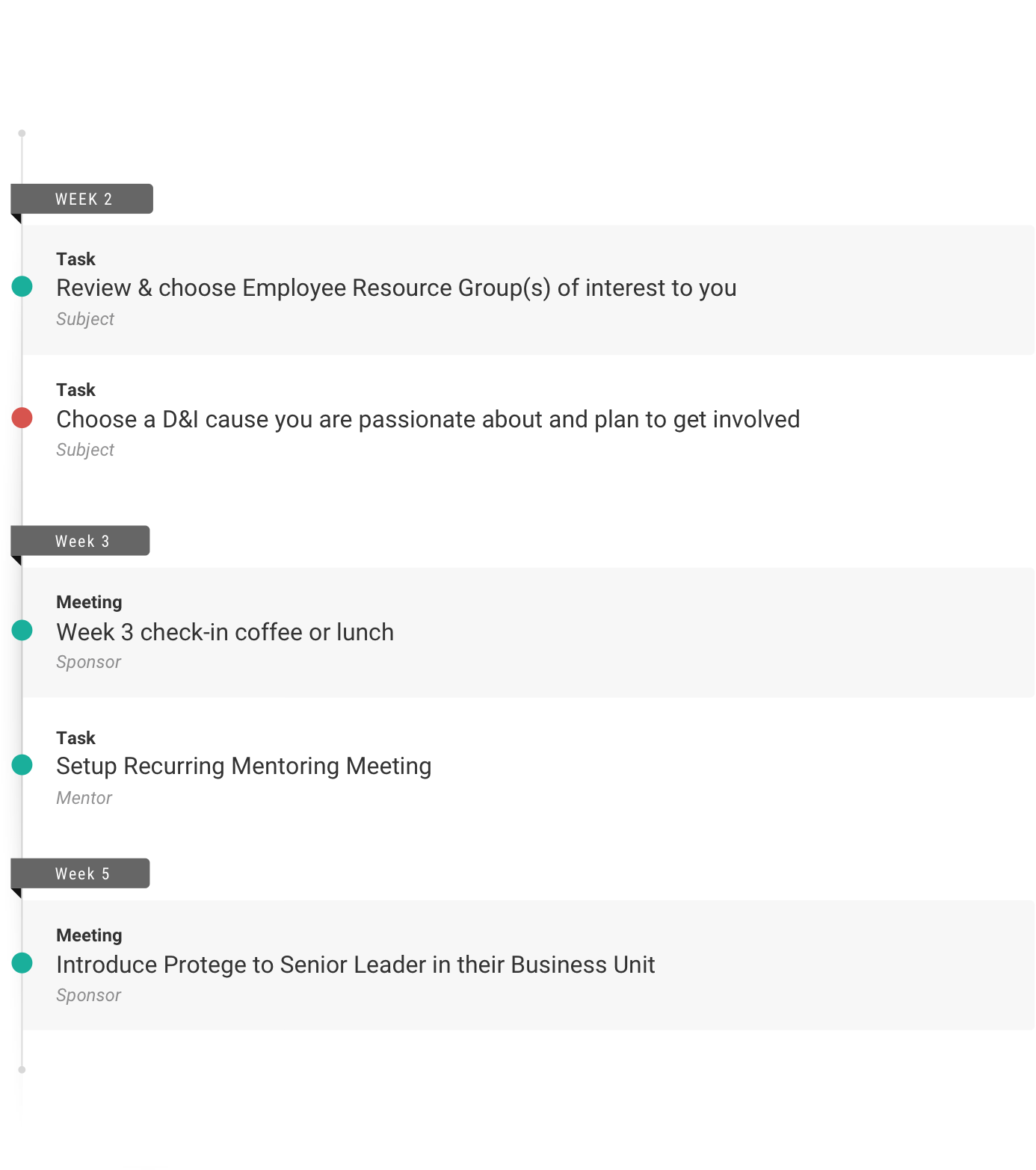 Create your ideal list of ideal integration activities