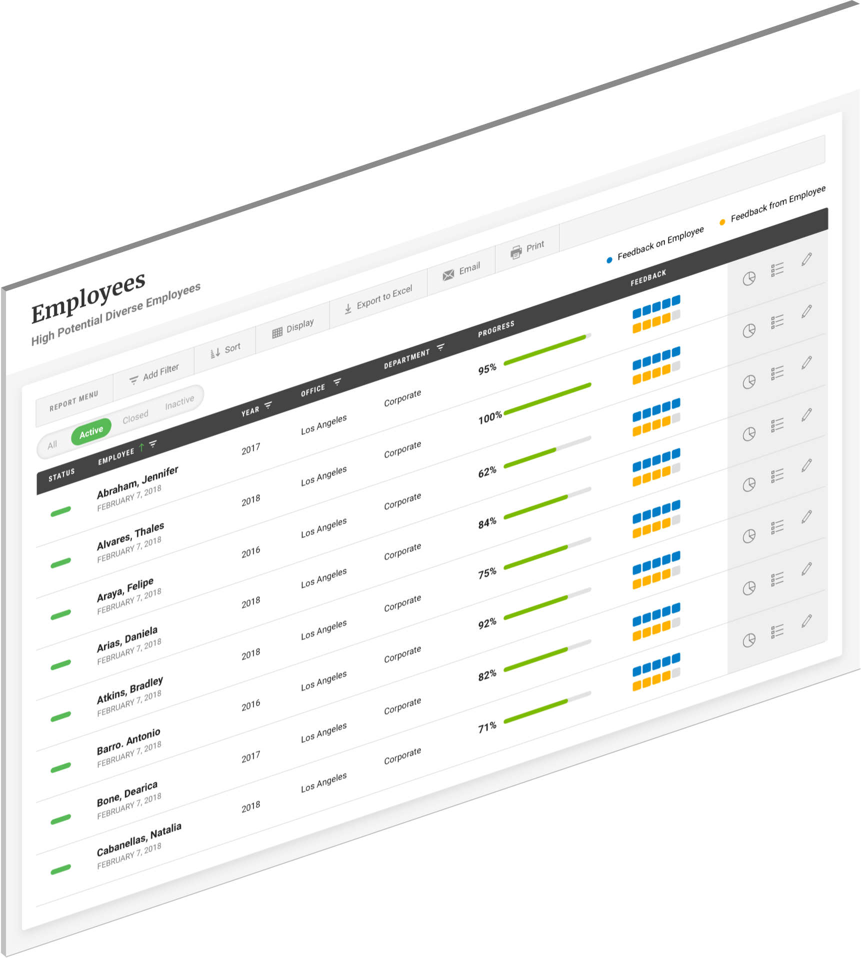 See how well people are integrating across the organization