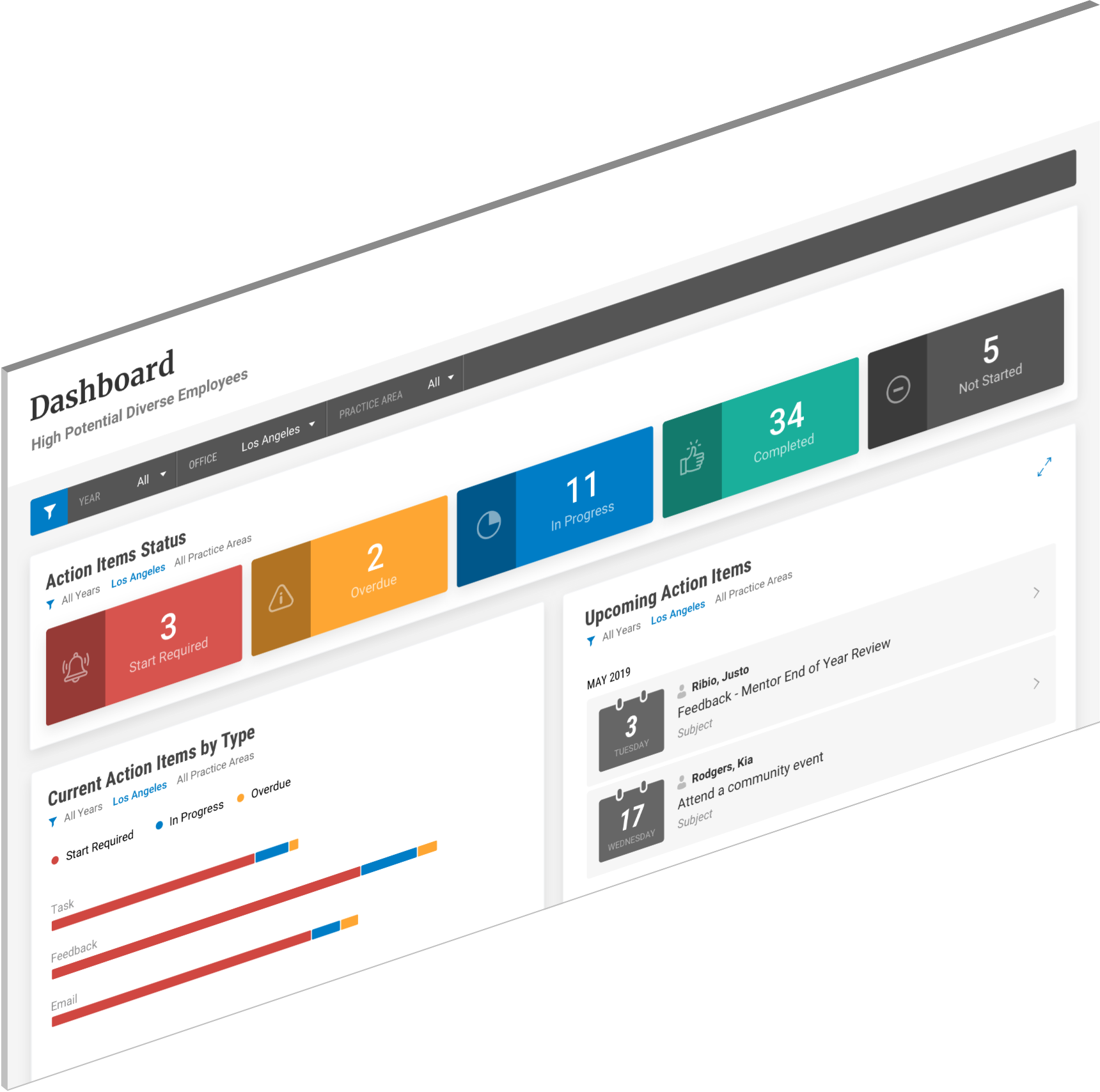 Dashboard view of all integration activities organization-wide