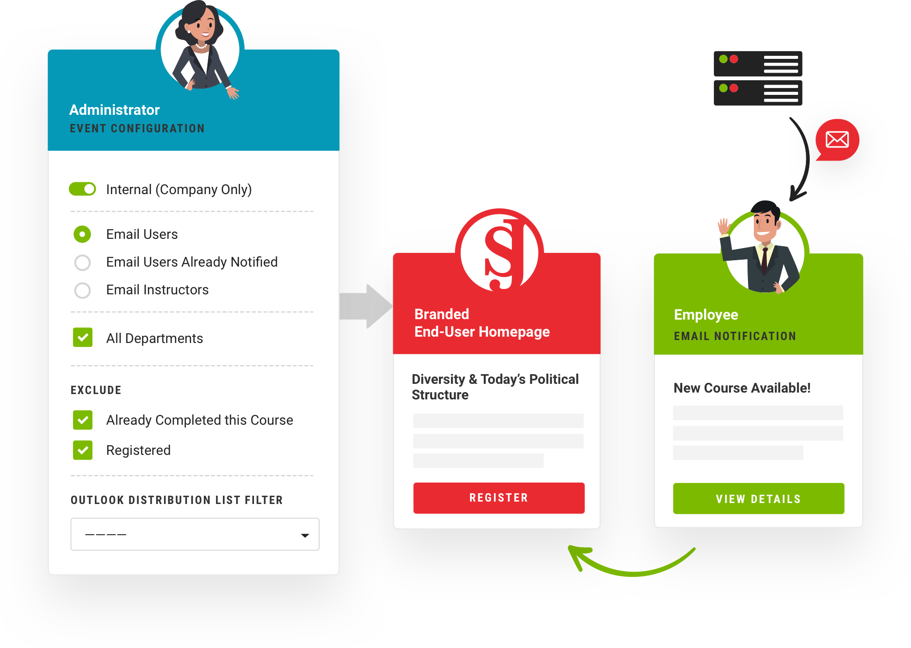 Deploy courses and events with confidence