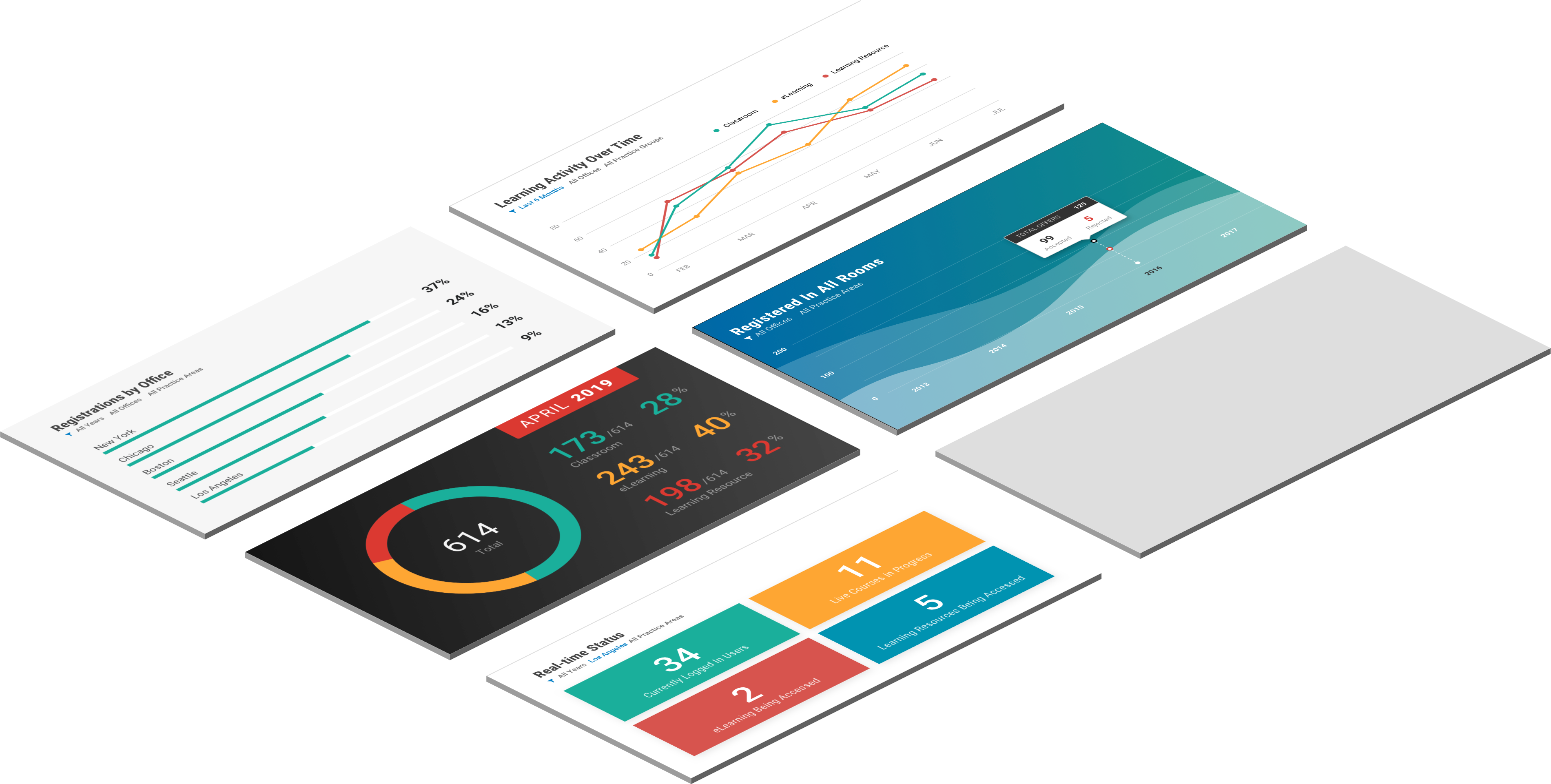 View dashboards of learning across the organization