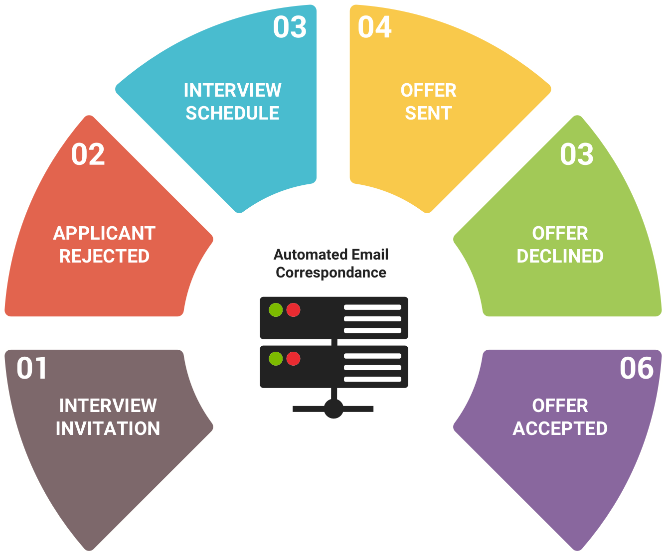 Manage letter and email correspondance