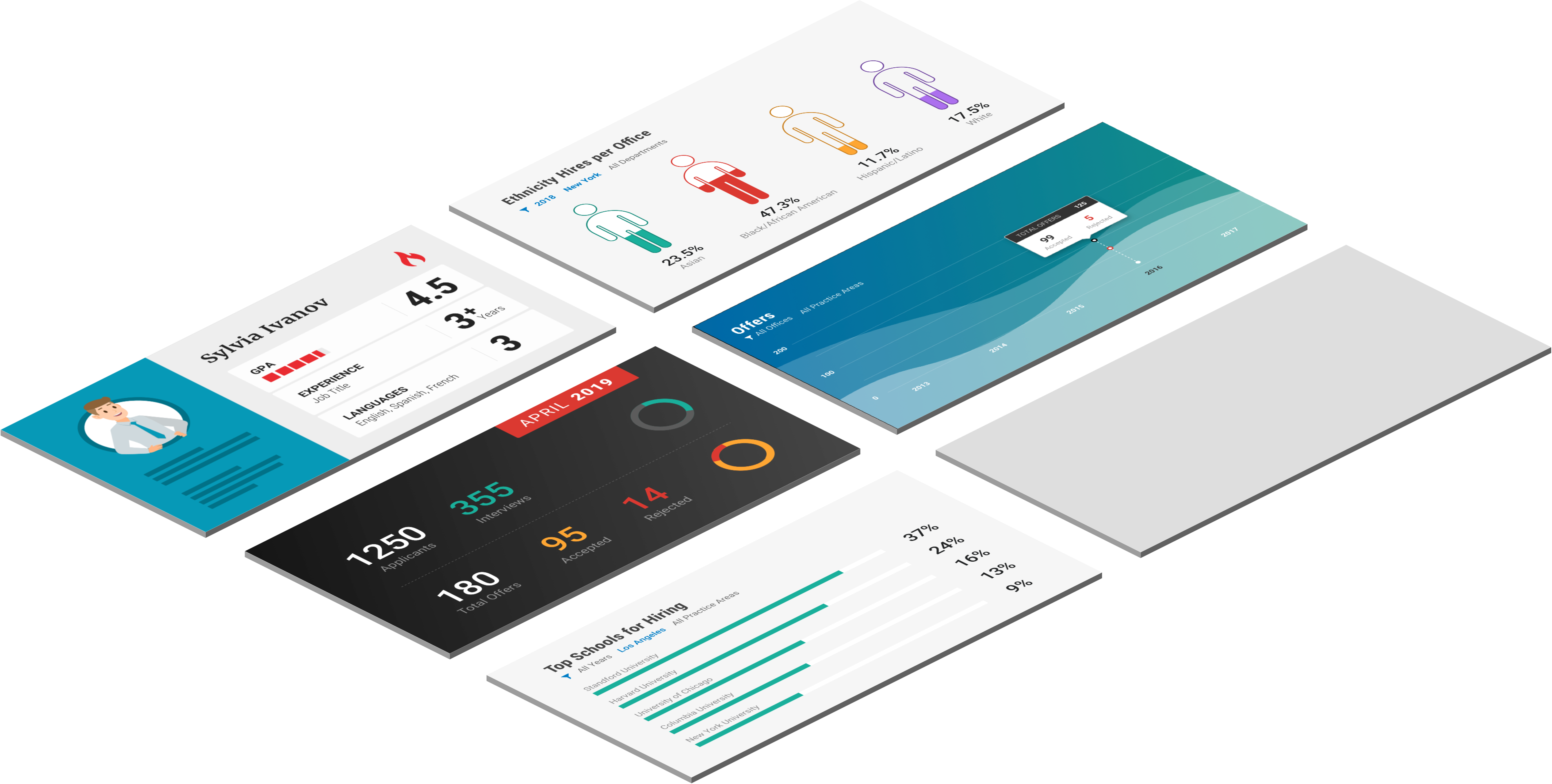 Reporting and analytics