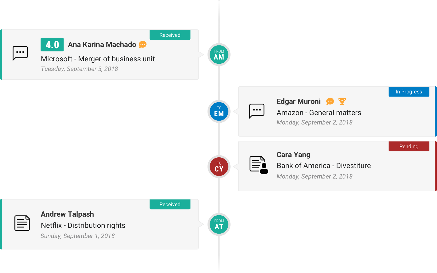 Visualize real-time feedback activities in real-time