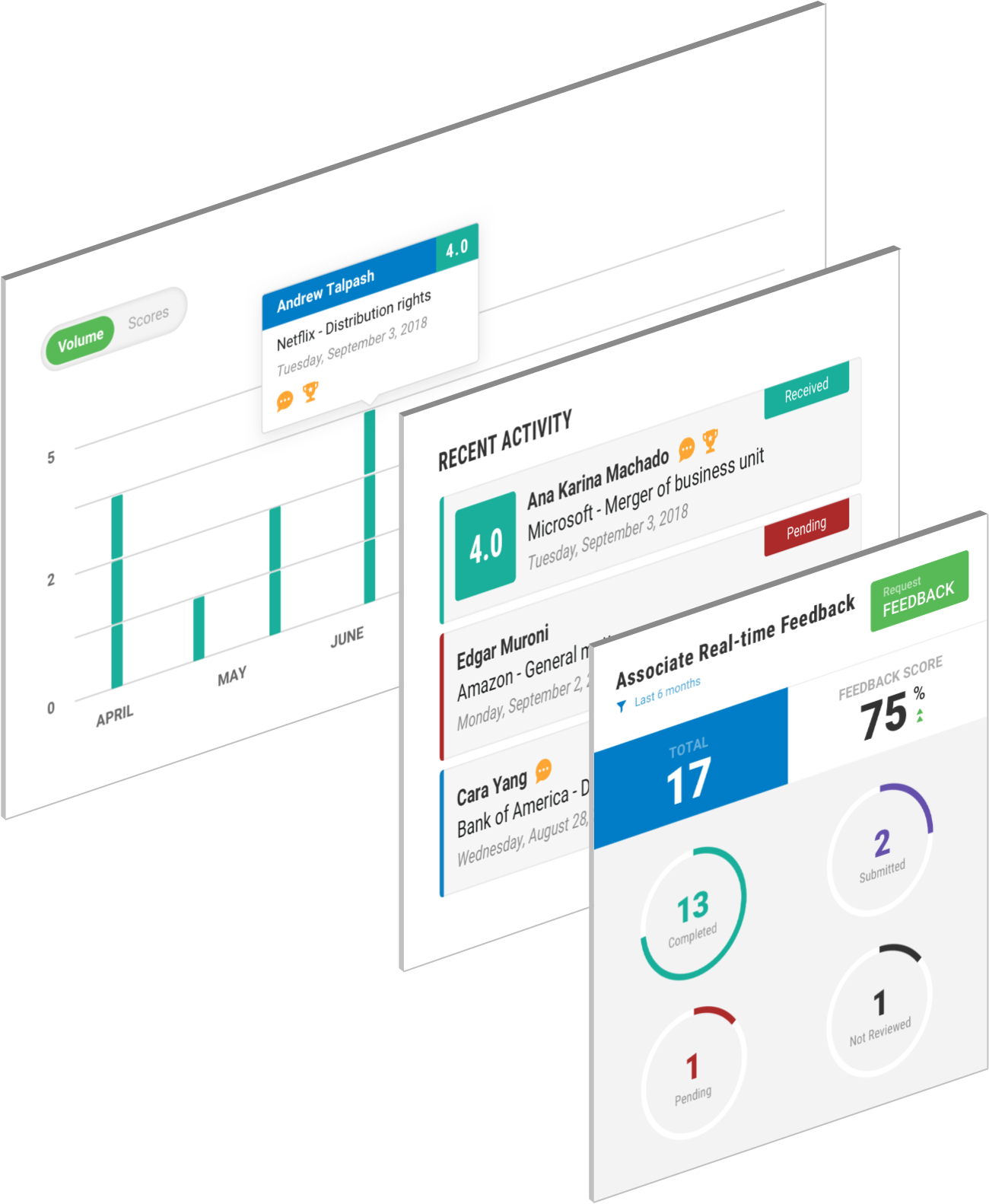Analyze feedback with gorgeous dashboards