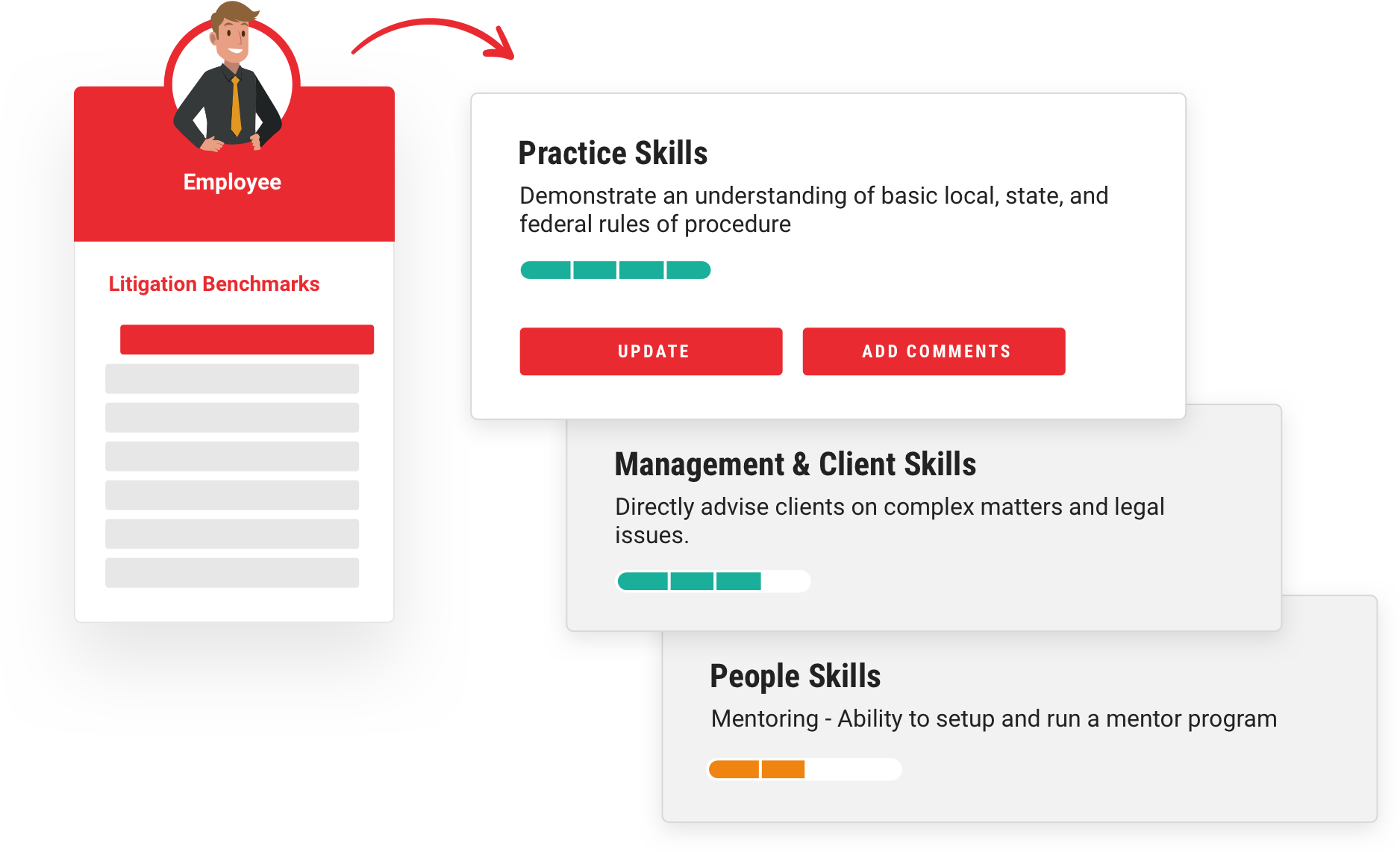 People update their skills