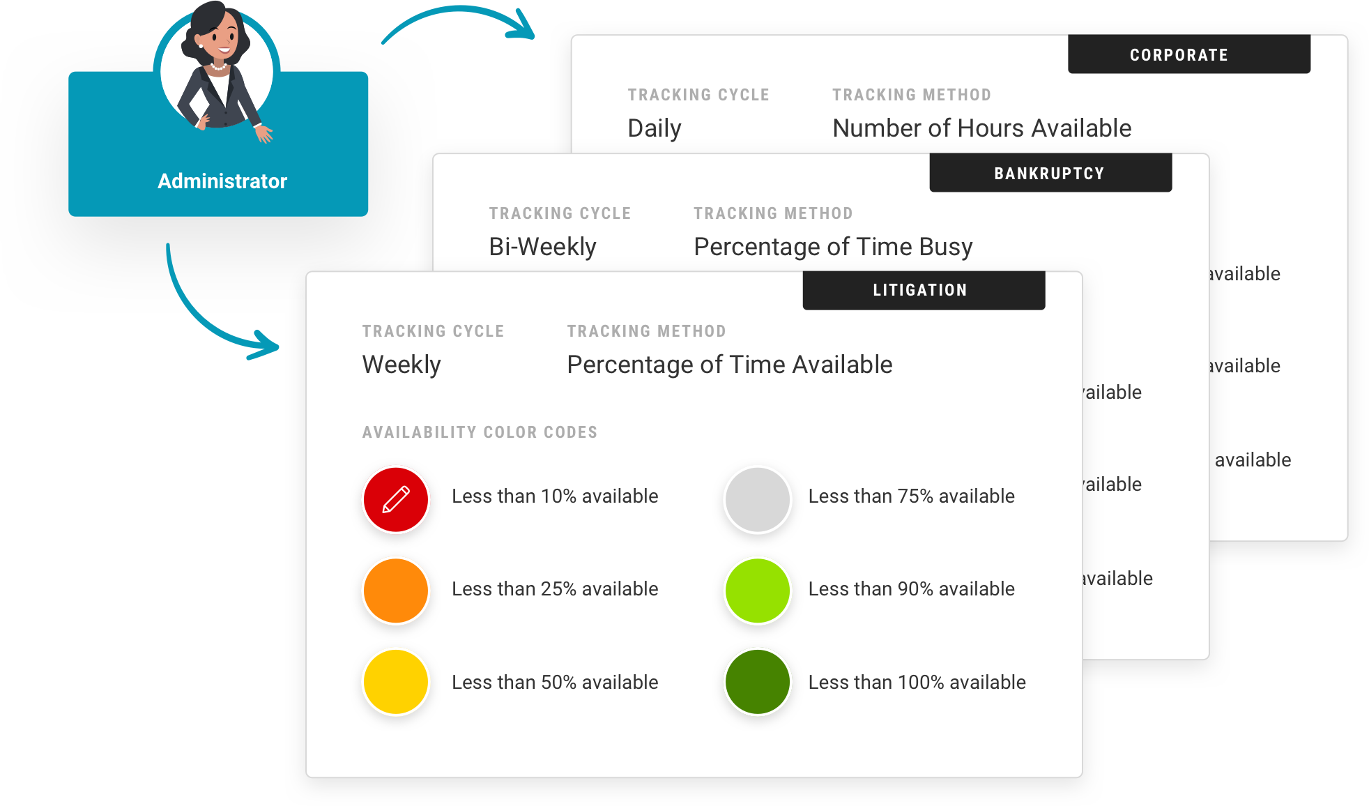 Setup your ideal workload forecasting process