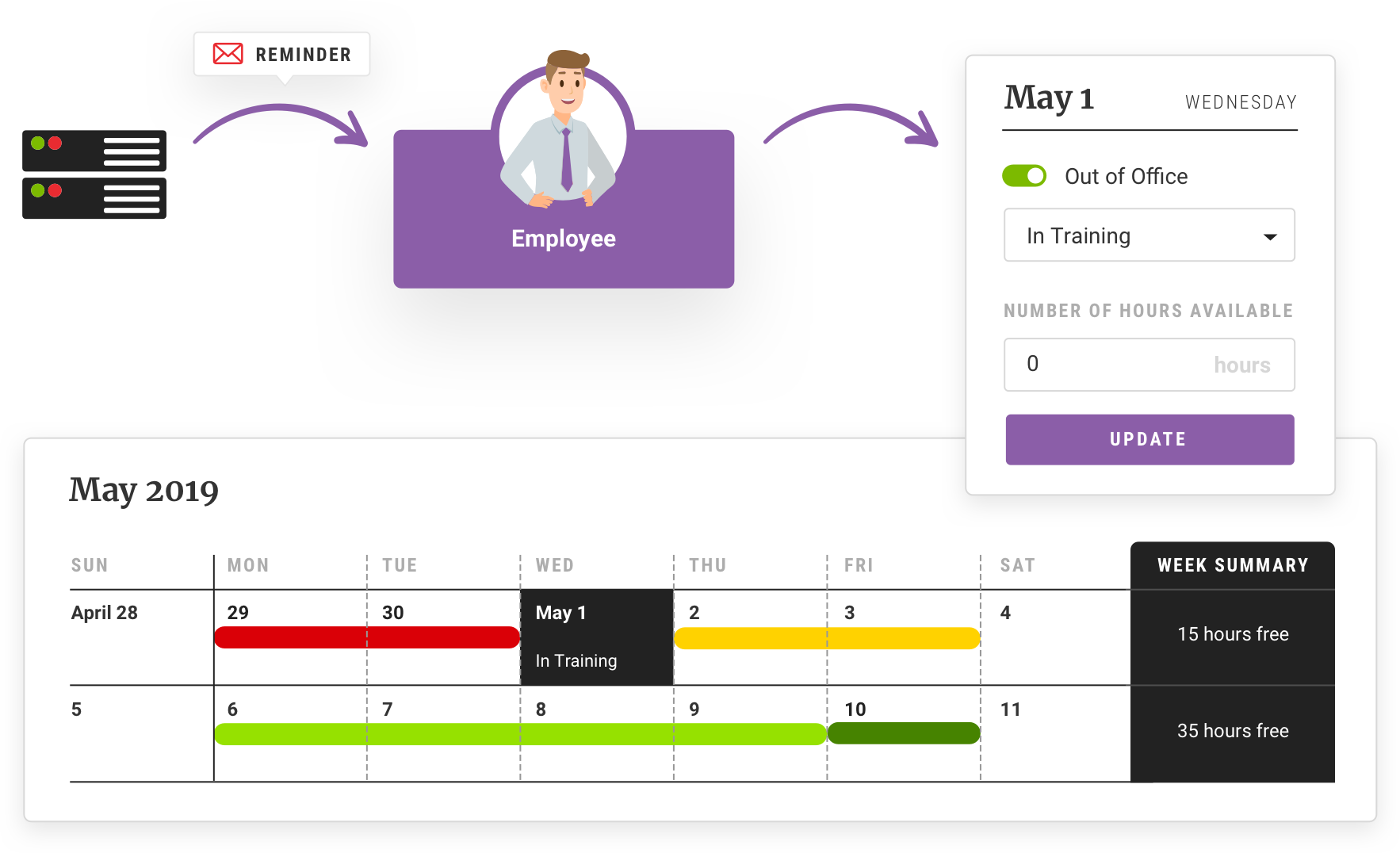 People complete their availability forecasts