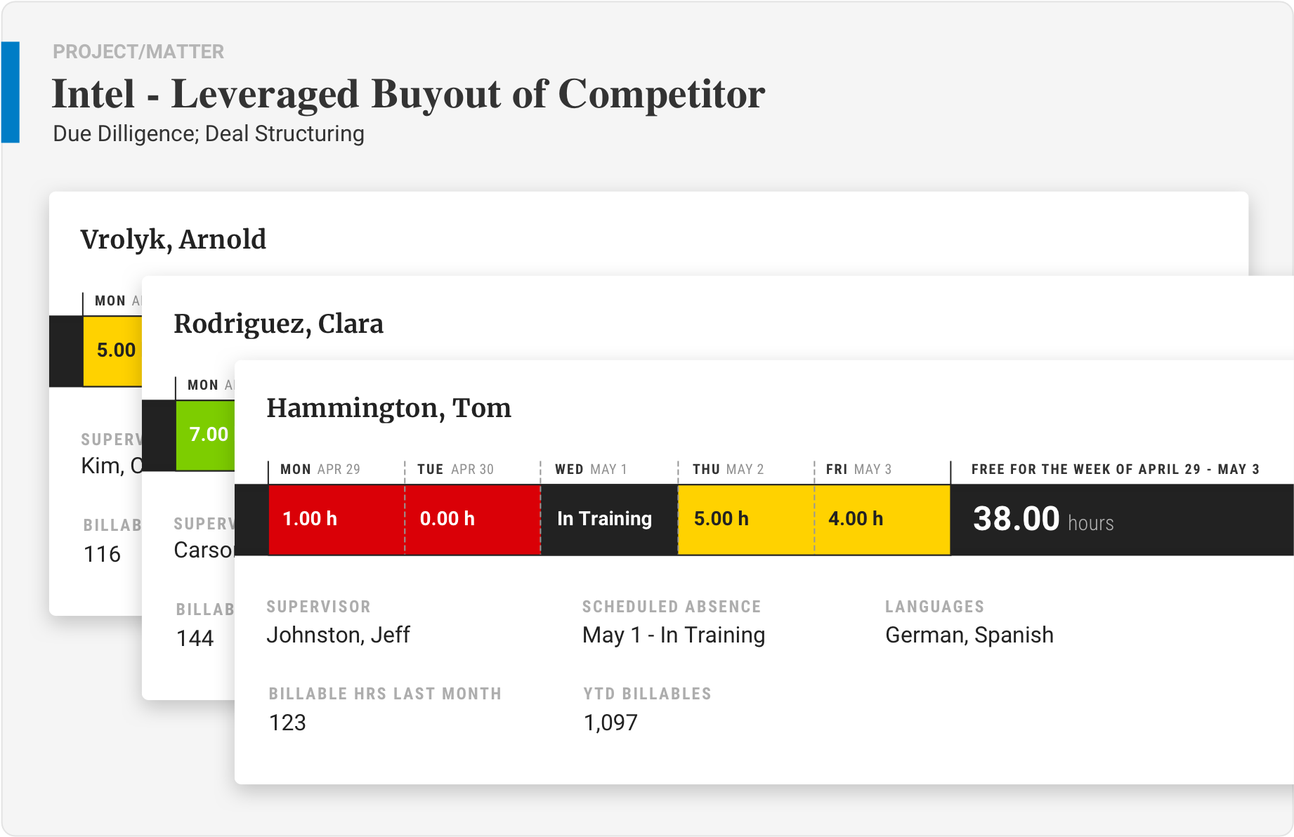 View reports and make work assignment decisions