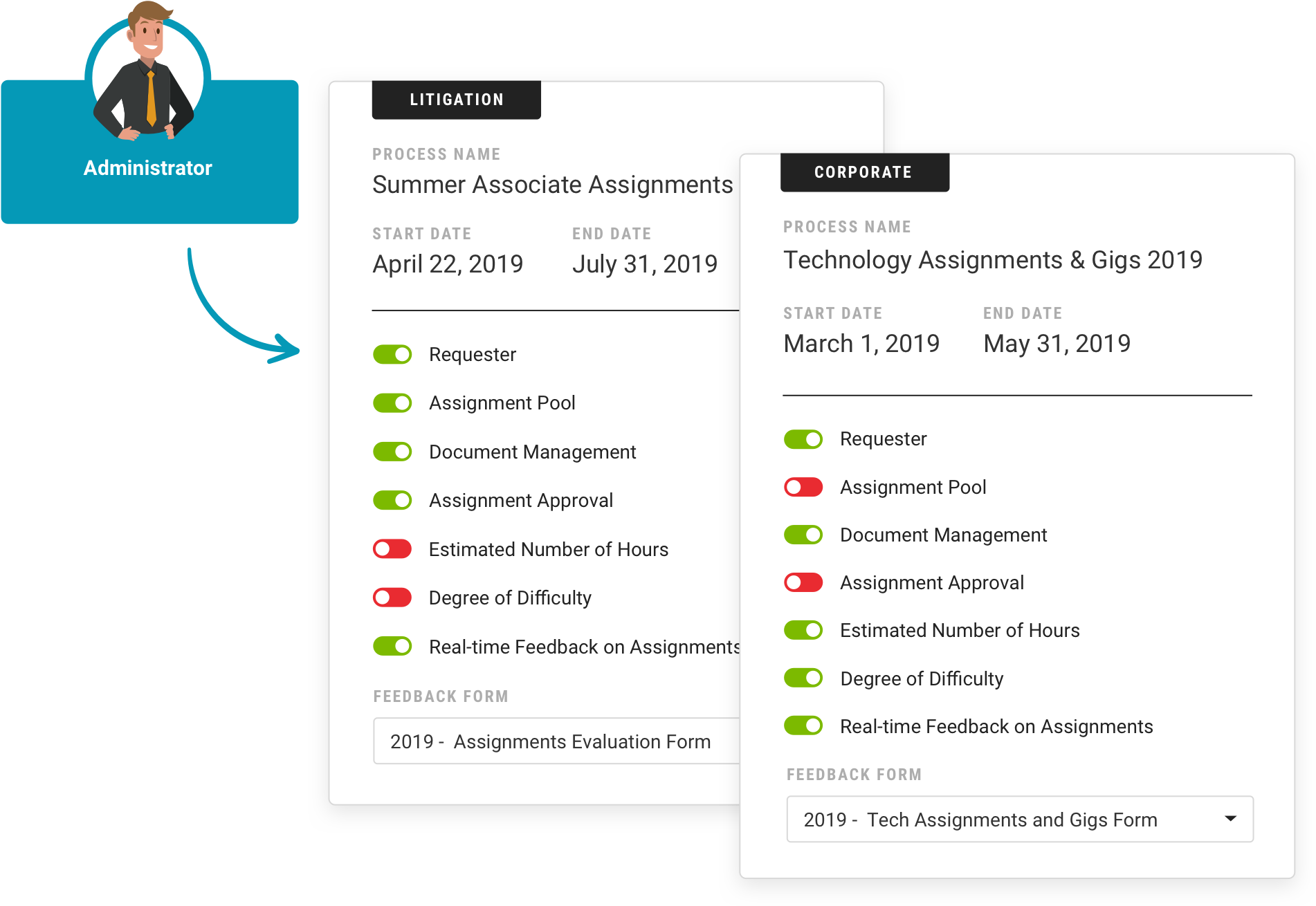 Setup your work assignment process