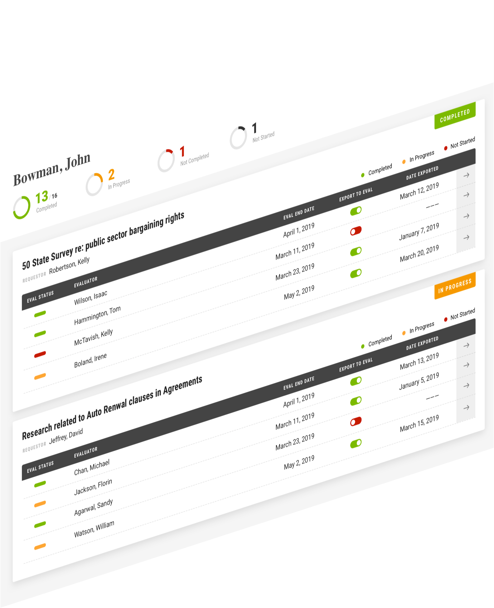 View dashboards and reports