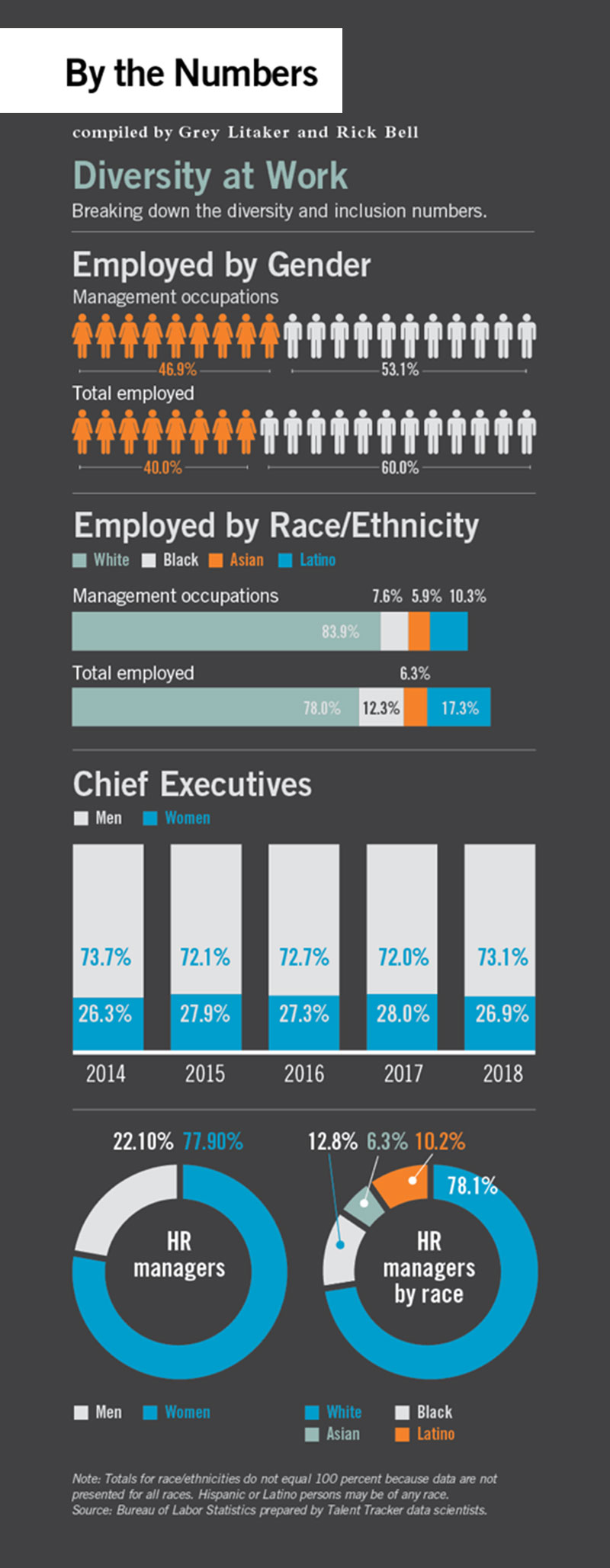 hiring bias