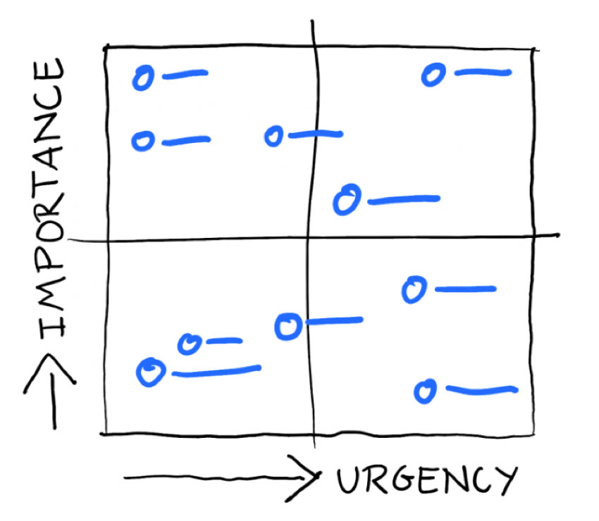 Productivity tips