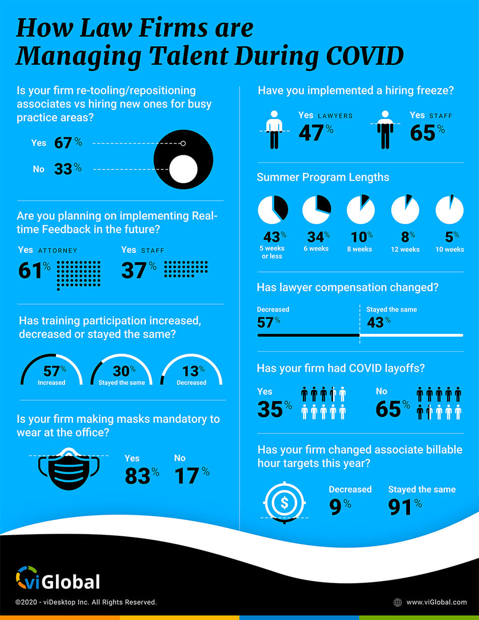Infographic - How Law Firms Are Managing Talent During COVID