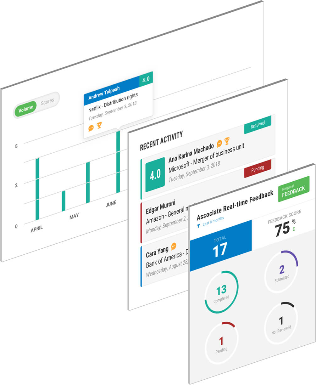 Analyze feedback with gorgeous dashboards