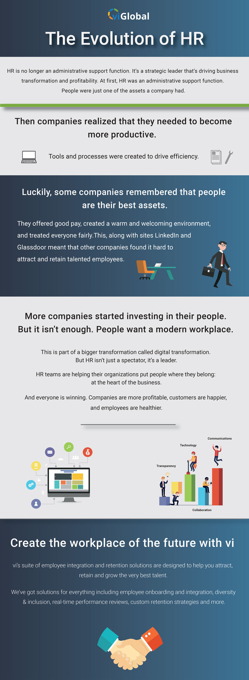 Evolution of HR