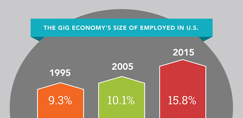 Gig economy - Threat or opportunity?