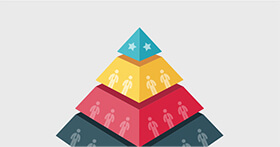 Identify top performers
