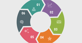Integrate with your Annual Performance Review process