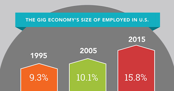 Gig economy - Threat or opportunity?
