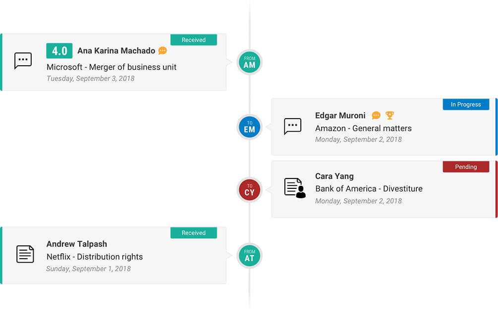 Visualize real-time feedback activities in real-time