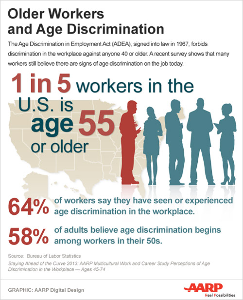 ageism, ageism in the workplace